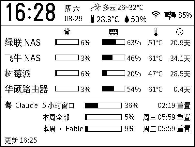 看板